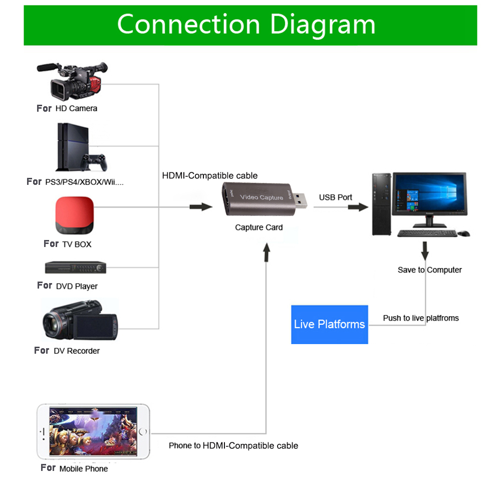USB 2.0 4K 1080P HDMI-Compatib - مراجعة Gaming Console Youtube وسعره
