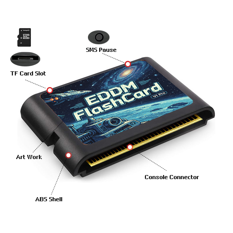 3000 In 1 EDMD Game Cartridge  - مراجعة Gaming Console Genesis وسعره